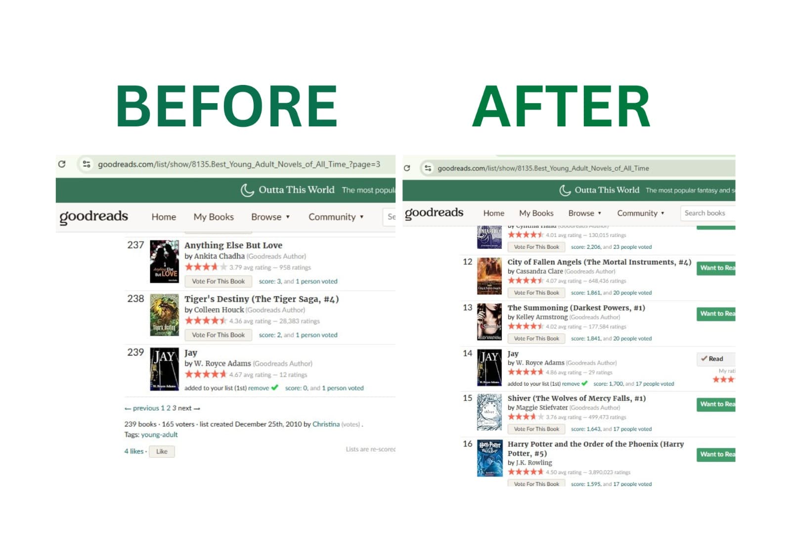 Jay on the Best Young Adult Novels of All Time Goodreads list